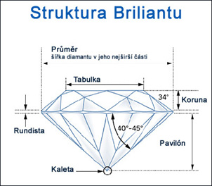 diamant - struktura