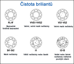 čistota briliantu