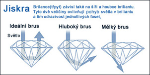 diamant třpyt